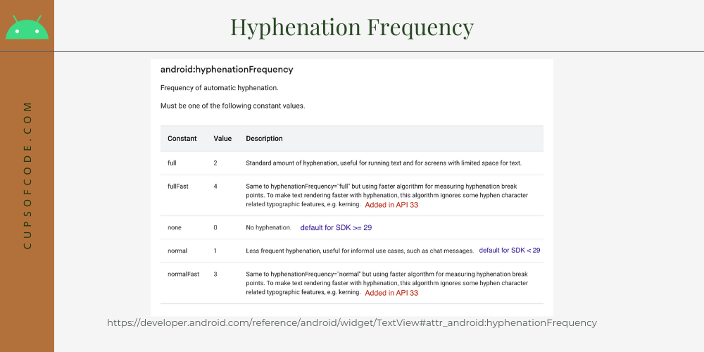 The screenshot of hyphenation Frequency values on developer.android.com